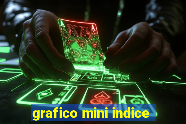 grafico mini indice